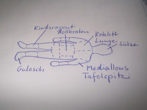 Skizze einer gezeigten Schautafel aus dem Video